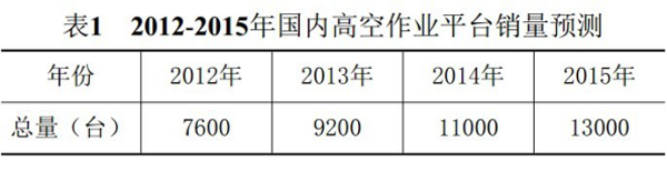 亚新·（中国）官方网站,湖南车载式高空作业平台