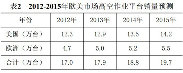 亚新·（中国）官方网站,湖南车载式高空作业平台